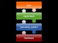 Af-somali Waa Maxay Operating system