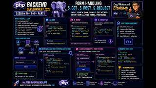 Backend Development 2026 - Session 10 - PHP- Part1