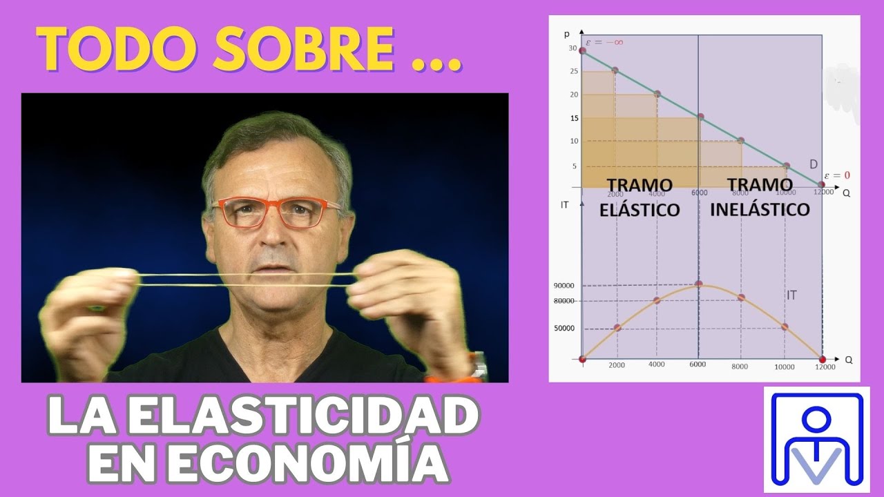 ELASTICIDAD DE DEMANDA Y DE OFERTA