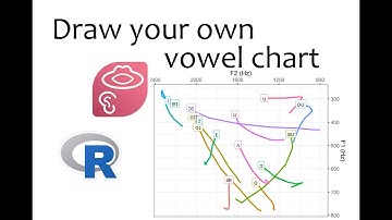 Make your own vowel chart!