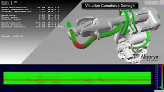 Simulation of cable damage