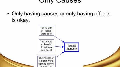 Multi Flow Map (How to use it).wmv