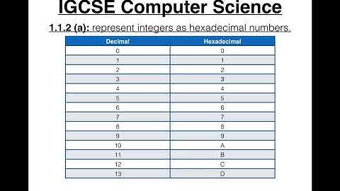 05 IGCSE Computer Science Tutorial  1 1 2 a – The Hexadecimal Number System