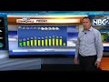 NBC26 Storm Shield Forecast