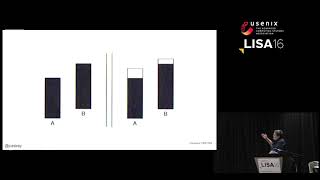 LISA16 - An Admin's Guide to Data Visualization