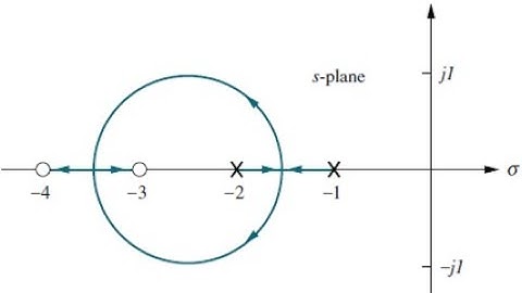 An Introduction to Root Locus and Rules for Sketching