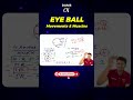 Eye-ball Movements &amp; Muscles by AWG Sir | DAMS Nursing
