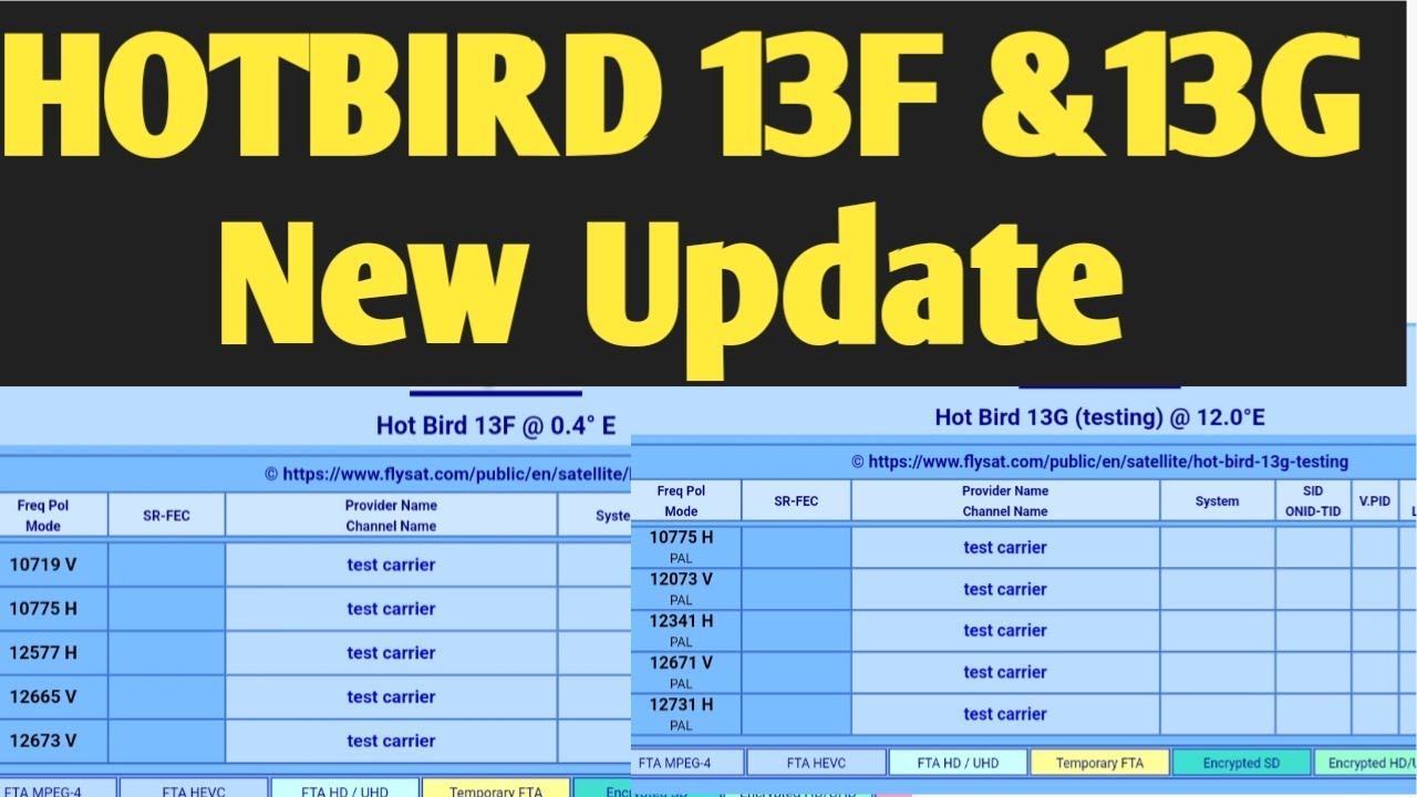HOTBIRD 13F/13G new Update 29.4.2023