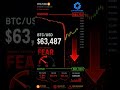 🚨 BTC Crashed to $61K Overnight | June 4