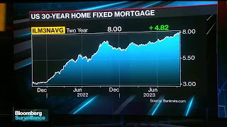 How Sustainable Is a 30-Year, 8% Mortgage Rate