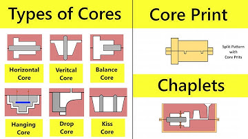 Core, Types of Cores, Core Prints and Chaplets in Casting Process Lecture by Shubham Kola