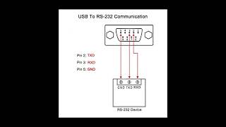 [DIAGRAM] Db9 Rs232 Wiring Diagram