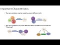 Arabic What Are The Cytokines ما هي السايتوكينات Arabic What Are The Cytokines ما هي السايتوكينات