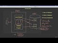 28.1 : Database Basics &amp; Terminology | JDBC using SQLite [Abdul Bari] Java Course
