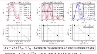 DSV Kap. 6-1: Linearphasige Filter