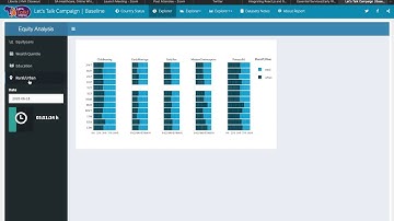 R and Shiny Dashboard - DHS Multi-Country Analysis Use Case