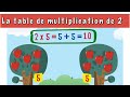 La table de multiplication de 2  ce1