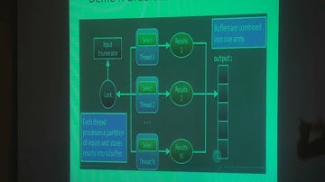.Net 4.0 Parallel Computing (3/5)
