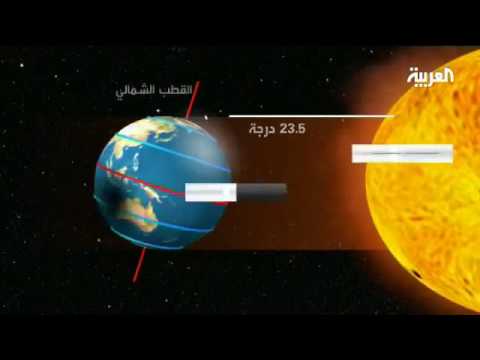 نادي العلوم الانقلاب الصيفي 21 حزيران أطول أيام السنة 