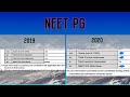 Neet pg  from 32k last year to 4k  how to prepare during drop year  lets together win it