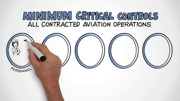 FSF -  BARS Critical Control Management