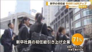 新卒初任給引き上げ企業、71％に　1万円～2万円未満が最多　企業規模間で格差も【知っておきたい！】【グッド！モーニング】(2025年2月15日)