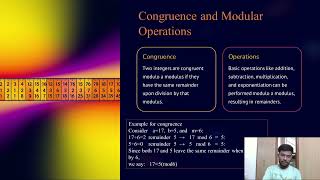 CRYPTOGRAPHY in Modular Arithmetic