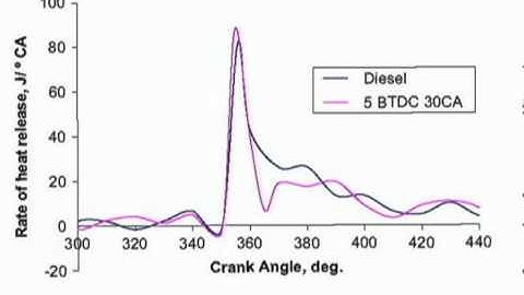 Does HHO Work?: The Science Part 1
