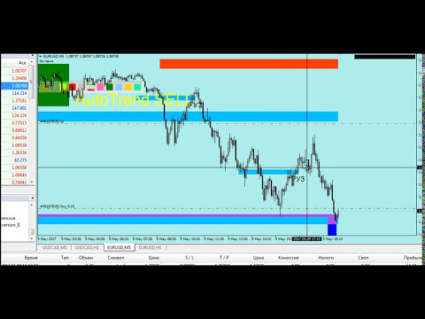 Forex стратегия Снайпер Forex стратегия Снайпер