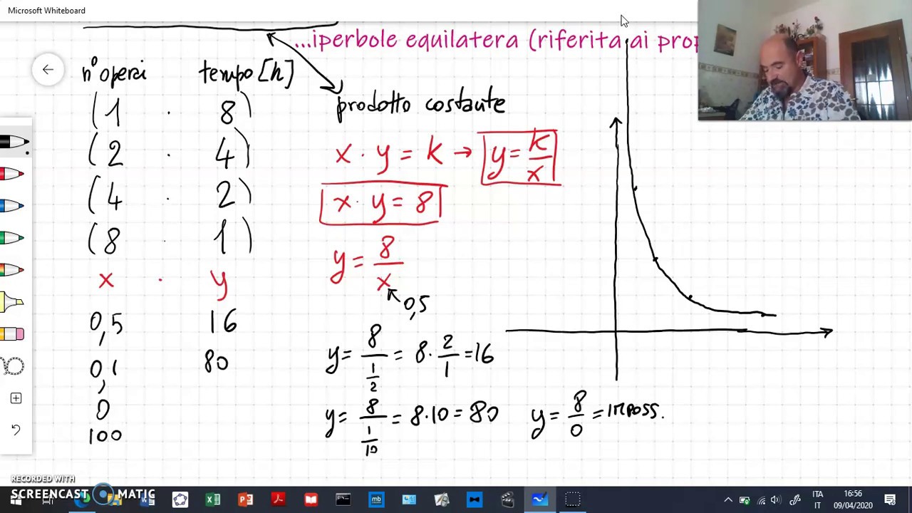 IPERBOLE 1 PROPORZIONALITA'  INVERSA