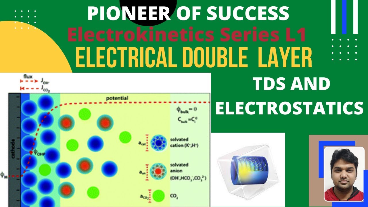 Solving Electrical Double Layer Series COMSOL EDL POS YouTube