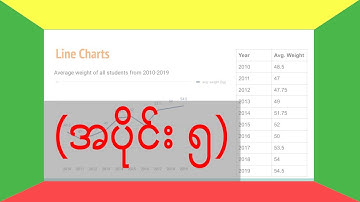 Data Visualization for Descriptive Statistics (SDS05 by Myanmar Data Science)