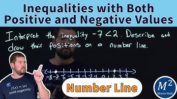 How to Compare Positive and Negative Values on a Number Line