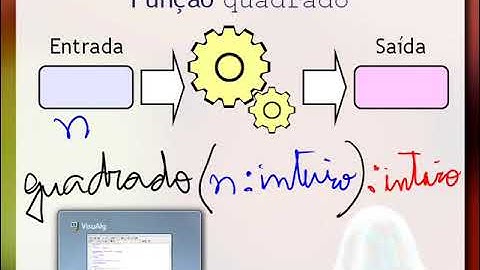 Algoritmos e Programação  Procedimentos x Funções - VALE A PENA!