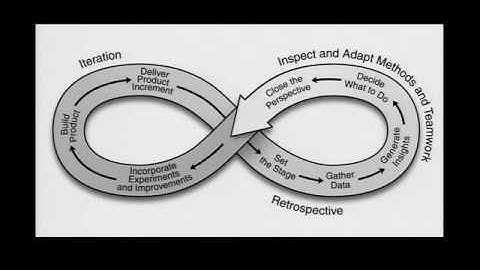 Agile Retrospectives  Making Good Teams Great!