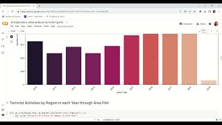 Task-4 exploratory data analysis terrorism Profile