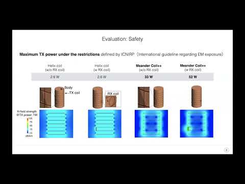 Meander Coil++: A Body-scale Wireless Power Transmission Using Safe-to-body and Energy-efficient ...