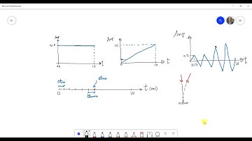 #15 ABAQUS Tutorial: Defining loads, boundary conditions and amplitudes