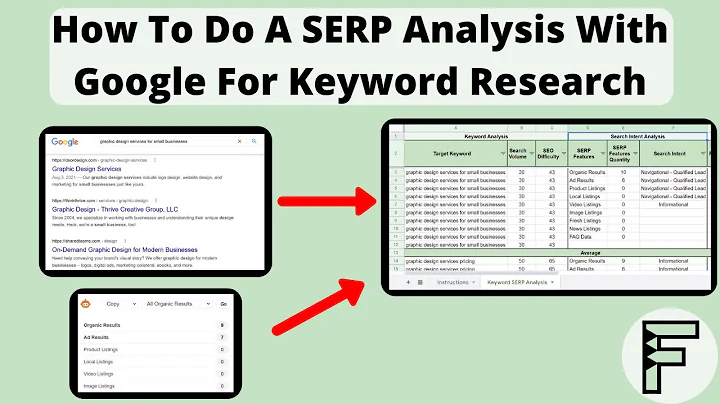 Hur du utför en SERP-analys med Google för att stärka din sökordsforskning