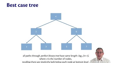 Balanced Trees | OCaml Programming | Chapter 8 Video 30