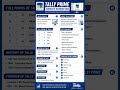 Tally Prime Introduction.        History, Founder &amp; Features