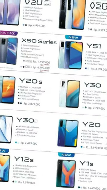 type type hp vivo terbaru di tahun 2021