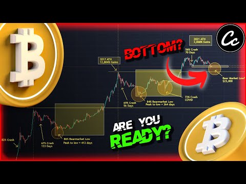 Bitcoin Analysis: Bitcoin Price Rally before Final Crash? 1 Bitcoin Analysis: Bitcoin Price Rally before Final Crash? thumbnail