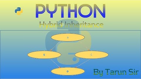 hybrid inheritance in python | multipath inheritance in python