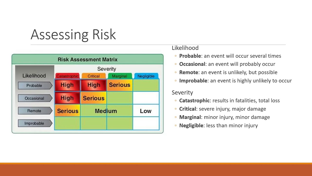 Aeronautical Decision Making ADM YouTube Aeronautical Decision Making ADM YouTube