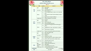 Pseb class 10th sst syllabus#teacher#learning