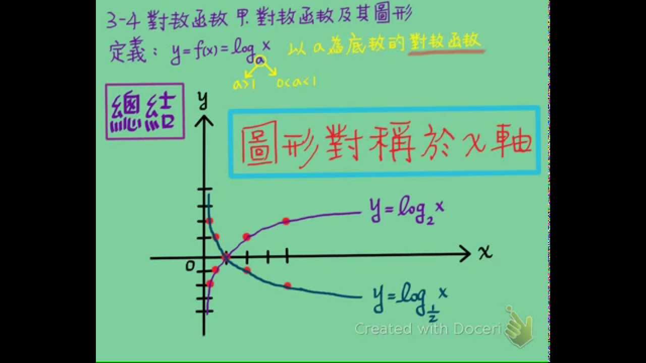 62.對數函數及其圖形(基本作圖) - YouTube
