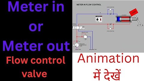Meter in or Meter out circuit | Hydraulics | Hindi | flow control valve meter in meter out animation