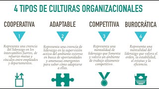 Liderazgo de cultura, ética y diversidad