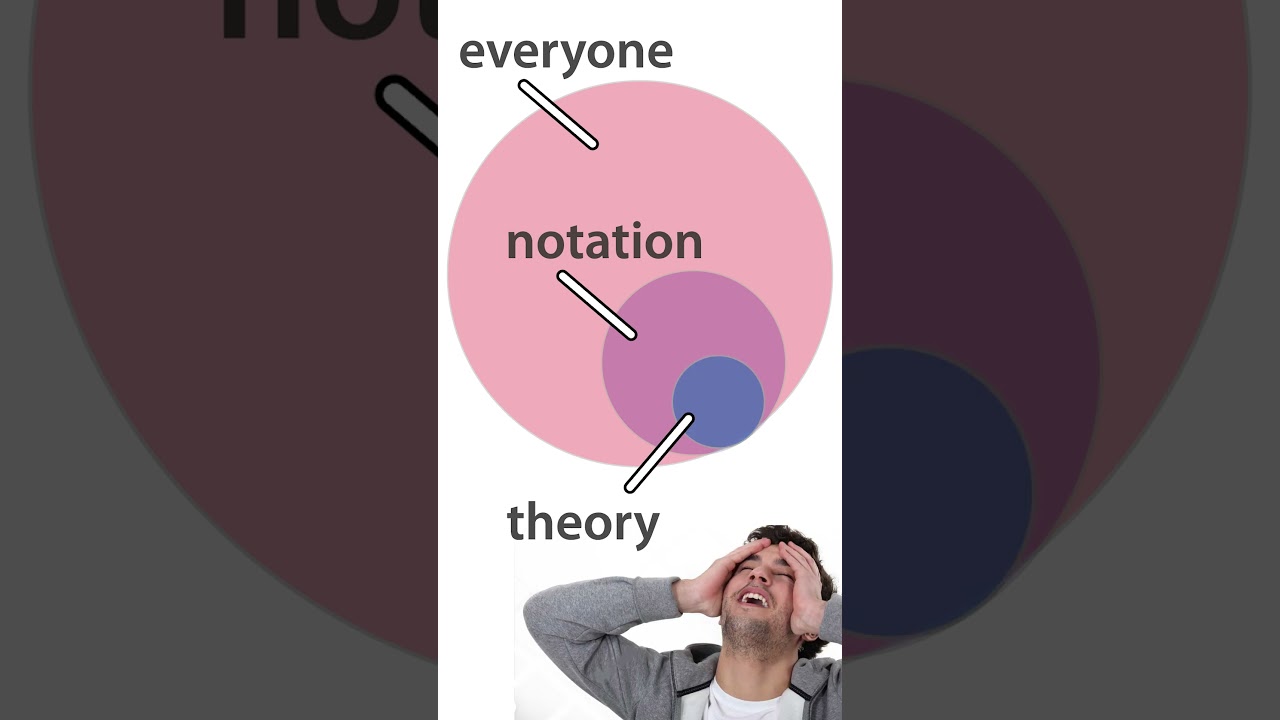Почему современная нотная запись ПЛОХА